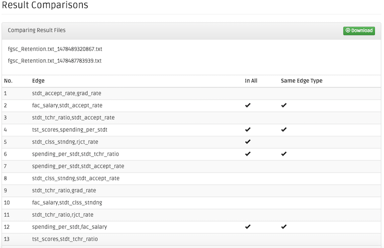 Result Comparisons in Detail Page